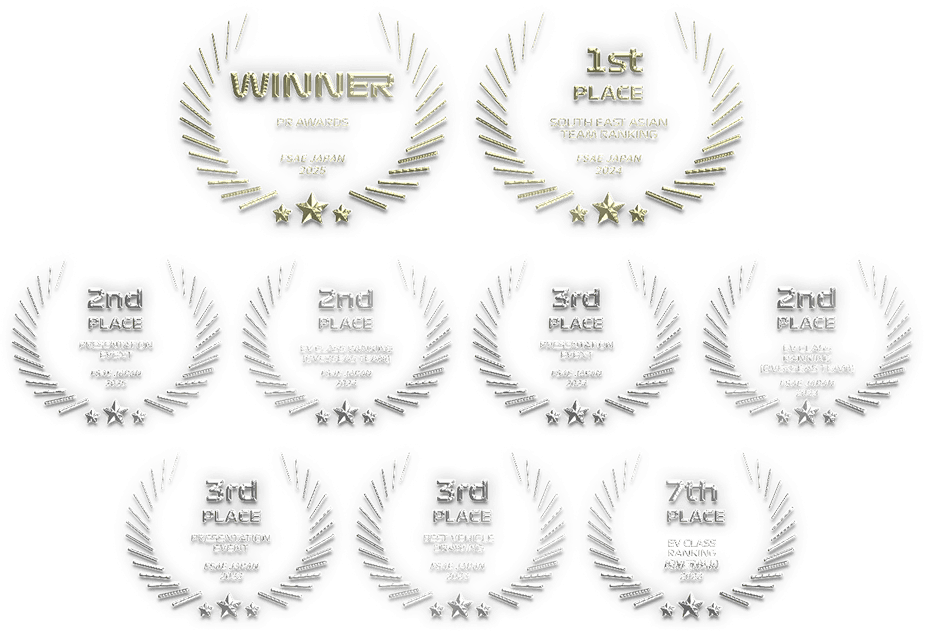 achievements anargya 2025